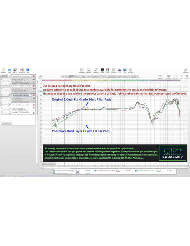 Almohadillas de espuma L Cush Voarmaks para auriculares Grado