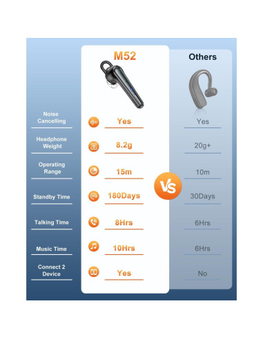 Auricular Bluetooth New Bee B41 Inalámbrico con Estuche 500mAh