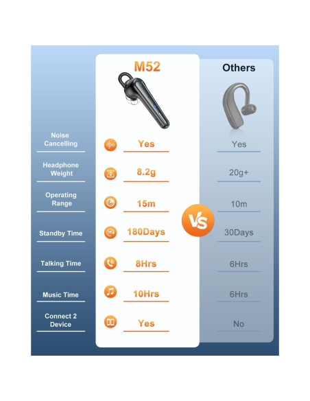 Auricular Bluetooth New Bee B41 Inalámbrico con Estuche 500mAh Auricular Bluetooth New Bee B41 Inalámbrico con Estuche 500mAh