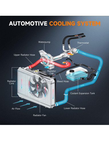Radiador de Refrigerante OCPTY para Toyota Sienna 1998-2003