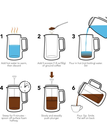 Prensa Francesa Kaffe Acero Inoxidable 0.8L Doble Pared