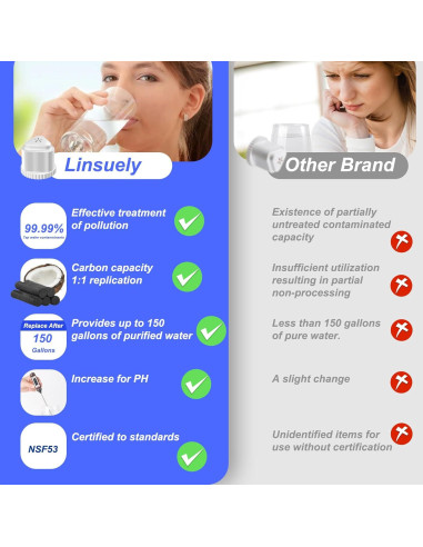 Paquete de 4 Filtros de Agua Linsuely para Jarra EPIC 567L