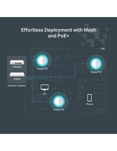 Punto de Acceso Inalámbrico TP-Link Festa F76 WiFi 7 11000 Mbps
