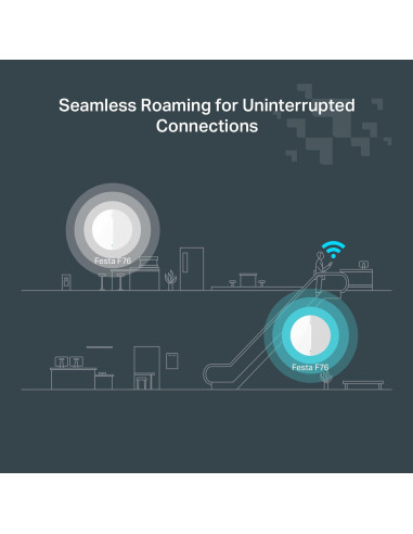 Punto de Acceso Inalámbrico TP-Link Festa F76 WiFi 7 11000 Mbps