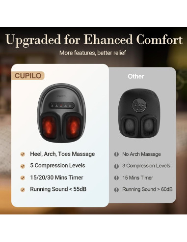 Masajeador de pies CuPiLo Shiatsu con calor y compresión 33 cm