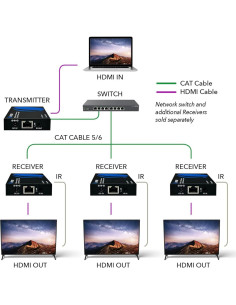 Receptor HDMI OREI EX-330-KVM Control Remoto KVM 100m 2