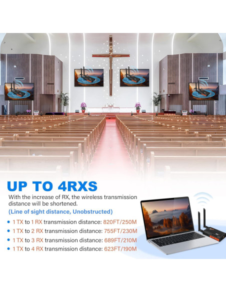 Transmisor y Receptor HDMI Inalámbrico Vrriis 250m 1080P