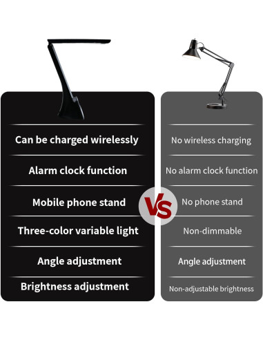Lámpara de Escritorio LED WIOSOUL con Carga USB y Táctil