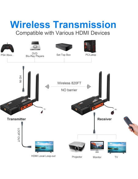 Transmisor y Receptor HDMI Inalámbrico Vrriis 250m 1080P