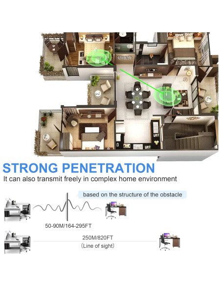 Transmisor y Receptor HDMI Inalámbrico Vrriis 250m 1080P