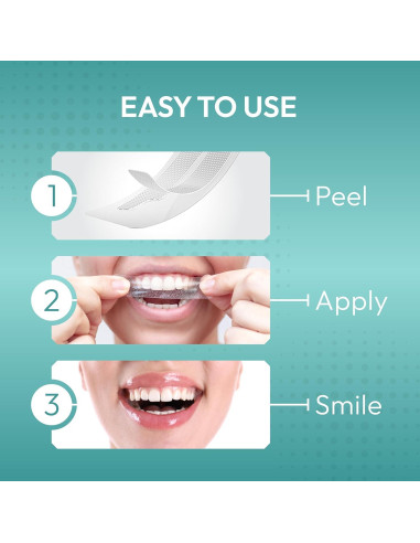 Tiras Blanqueadoras BrightTeal - 14 Tiras - Sin Peróxido