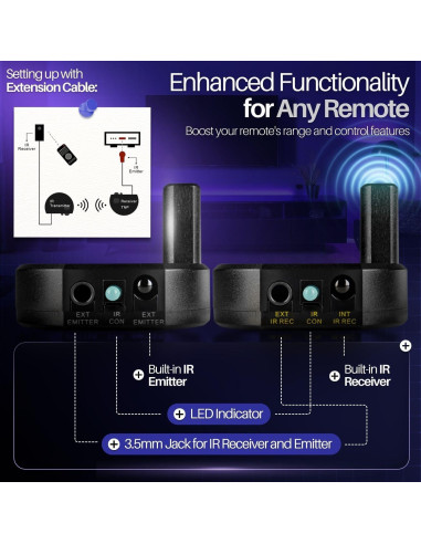 Kit Repetidor IR Inalámbrico TNP - Extensor Control Remoto 200m