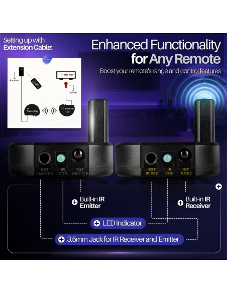 Kit Repetidor IR Inalámbrico TNP - Extensor Control Remoto 200m