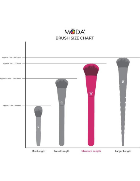 Kit de Brochas de Maquillaje para Ojos MODA 5 Piezas Deluxe Kit de Brochas de Maquillaje para Ojos MODA 5 Piezas Deluxe