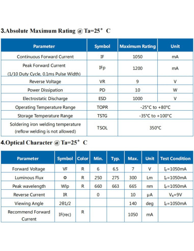 Chip LED Rojo 10W LEDGUHON 660nm para Iluminación DIY