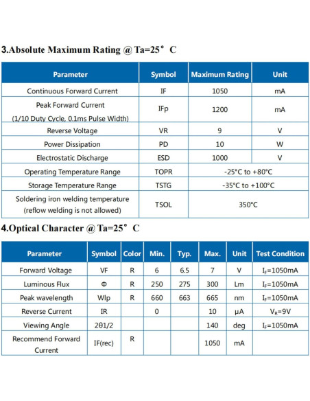 Chip LED Rojo 10W LEDGUHON 660nm para Iluminación DIY