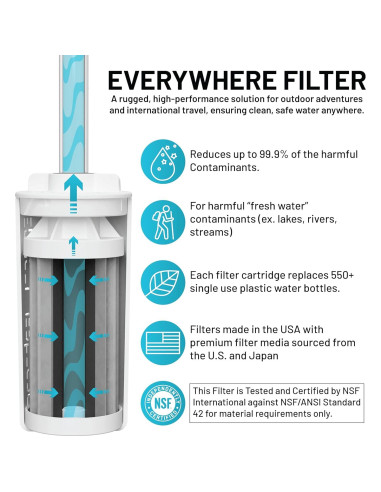 Filtro de Agua Épico EveryTap y Everywhere - Hecho en EE. UU.