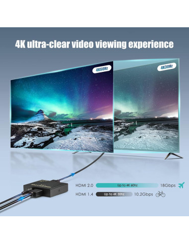 Divisor HDMI 1x2 HBAVLINK 4K 60Hz - Compatible PS5, Apple TV