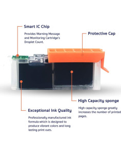Cartuchos de tinta compatibles Arthur Imaging para Canon PGI-280XXL CLI-281XXL - Paquete de 5 2