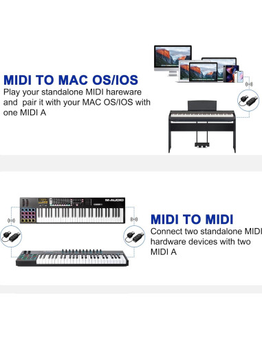 Adaptador MIDI Inalámbrico LEKATO - Ultra Baja Latencia 3ms