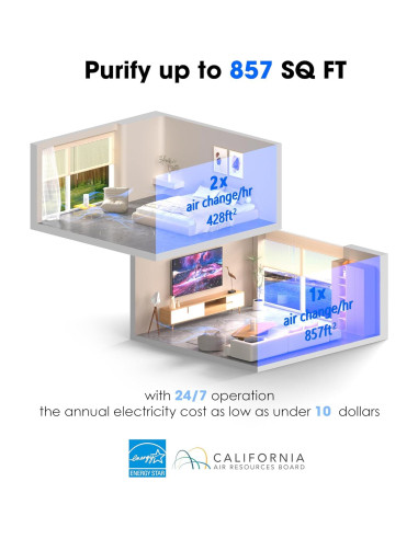 Purificador de Aire Nuwave OxyPure HEPA 2025 para 79.7 m