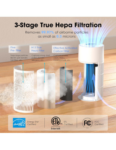 Purificador de Aire Nuwave OxyPure HEPA 2025 para 79.7 m