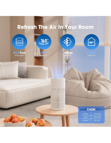 Purificador de Aire Nuwave OxyPure HEPA 2025 para 79.7 m