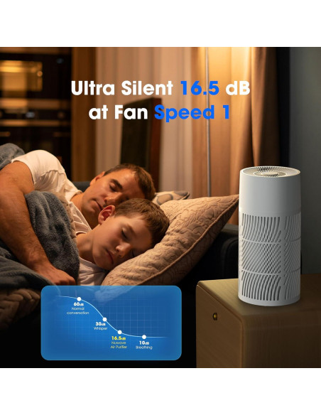 Purificador de Aire Nuwave OxyPure HEPA 2025 para 79.7 m Purificador de Aire Nuwave OxyPure HEPA 2025 para 79.7 m