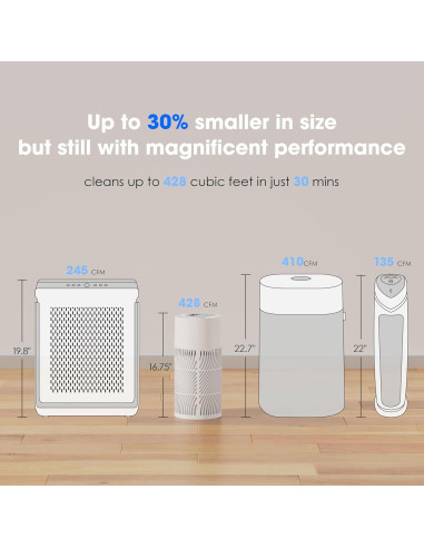 Purificador de Aire Nuwave OxyPure HEPA 2025 para 79.7 m