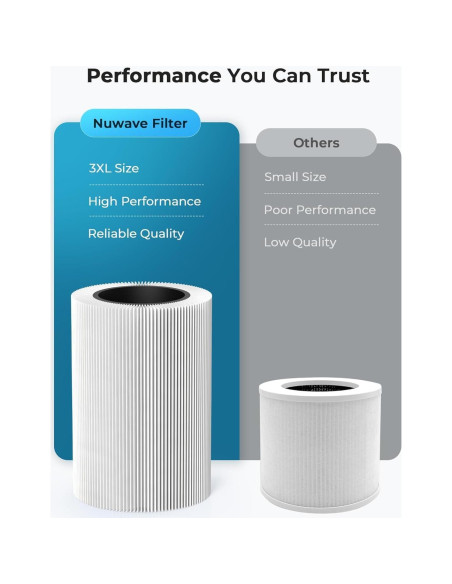 Purificador de Aire Nuwave OxyPure HEPA 2025 para 79.7 m Purificador de Aire Nuwave OxyPure HEPA 2025 para 79.7 m