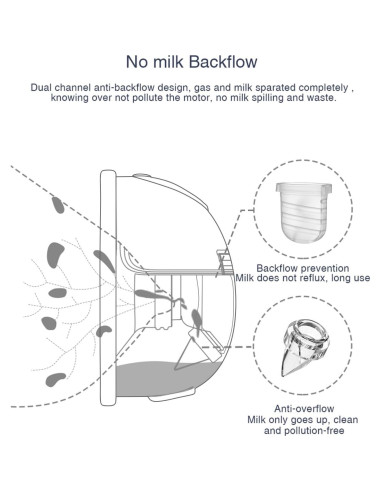 8 Piezas Válvulas de Pico de Pato Gowing para Extractor de Leche Materna S32