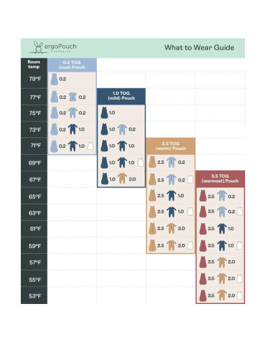 ergoPouch Cárdigan Mariposa 0.2 TOG para Bebés 2-6 Meses