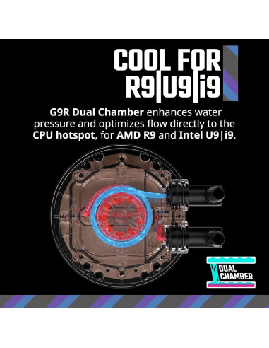 Cooler Master MasterLiquid 360 Core II Blanco AIO Enfriador CPU