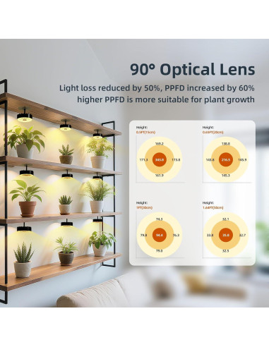 Luces de Crecimiento LED Dotoya con Ventilador y Temporizador