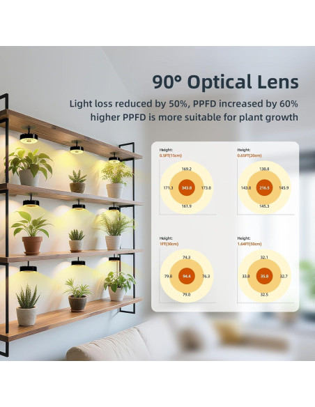 Luces de Crecimiento LED Dotoya con Ventilador y Temporizador