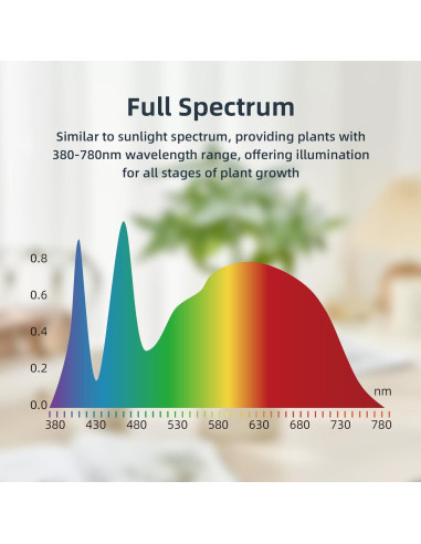 Luces de Crecimiento LED Dotoya con Ventilador y Temporizador