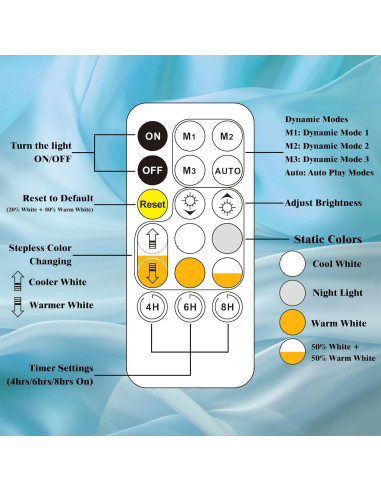 Tira de Luces LED Neón Beatineon 5m Regulable IP65