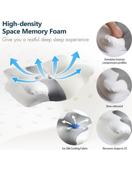 Almohada Ergonómica UIWOYI DXZT de Espuma Viscoelástica 1.6kg