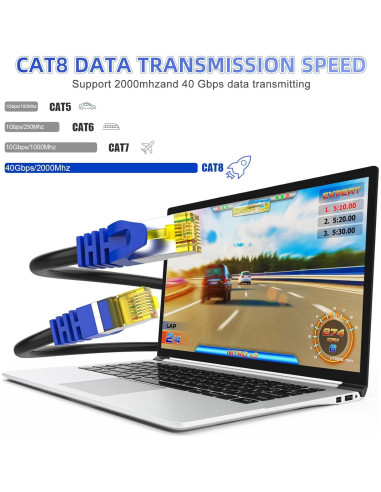 Cable Ethernet Cat 8 1.5 m AoforzTech Alta Velocidad