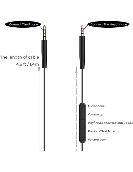 Cable de audio de reemplazo BUTIAO para Bose QC35 1.4m Cable de audio de reemplazo BUTIAO para Bose QC35 1.4m