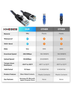 Cable Ethernet Cat 6 Xime 0.91m Alta Velocidad RJ45 Blindado 2