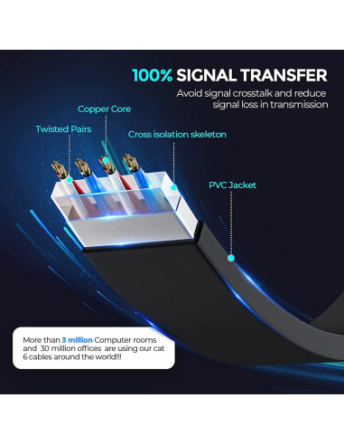 Cable Ethernet Cat 6 Xime 0.91m Alta Velocidad RJ45 Blindado