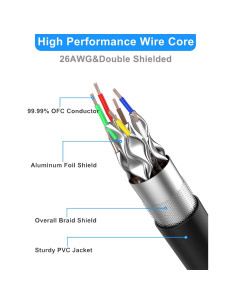Cable Ethernet Cat 8 Dacrown 10.67 m SFTP Alta Velocidad 2