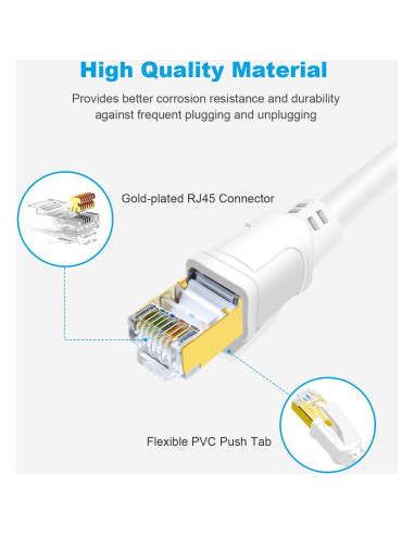 Cable Ethernet CAT 8 DDMALL 6.1m Alta Velocidad 40Gbps