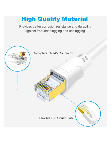 Cable Ethernet CAT 8 DDMALL 6.1m Alta Velocidad 40Gbps