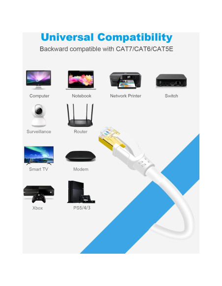 Cable Ethernet CAT 8 DDMALL 6.1m Alta Velocidad 40Gbps