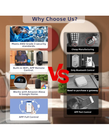 Cerradura Inteligente EUUKAITARY JKT-WLF15BK WiFi Huella Dactilar