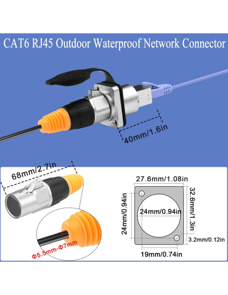 Adaptador RJ45 a Prueba de Agua CAT6 QIANRENON IP65 para Panel
