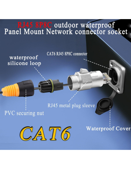 Adaptador RJ45 a Prueba de Agua CAT6 QIANRENON IP65 para Panel