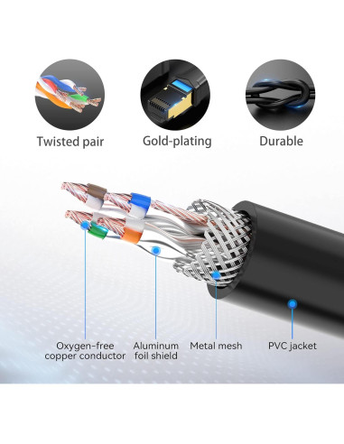 Cable de Extensión Ethernet VENTION Cat6 0.49m RJ45 Macho a Hembra